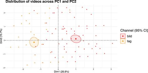 Image result for Data Sets in a Graph
