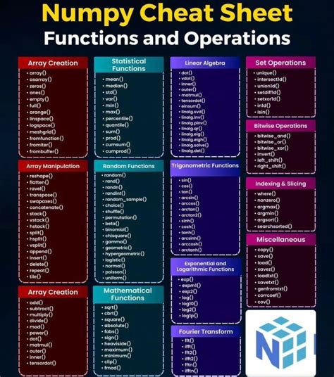 Image result for Numpy Functions List in Python