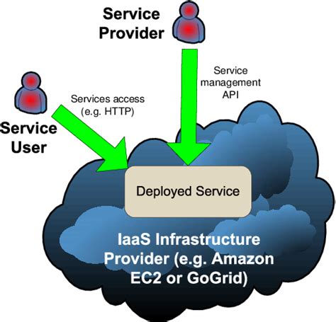 Image result for Oracle Grid Engine
