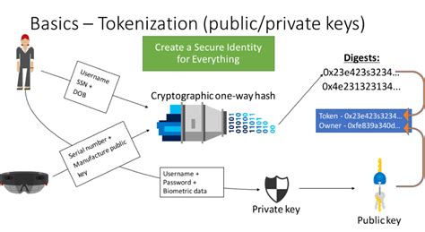 Microsoft Blockchain 的图像结果