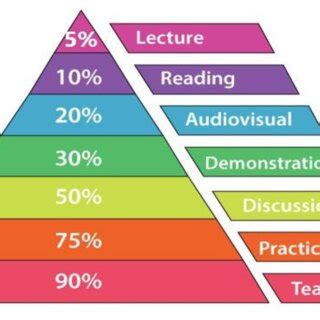 Learning Pyramid Explained 的图像结果