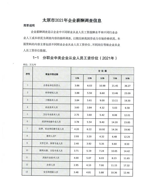 2012年太原地区薪酬现状分析-北京众达朴信管理咨询有限公司