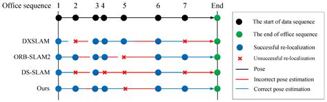 A Semantic Topology Graph to Detect Re-Localization and Loop Closure of ...