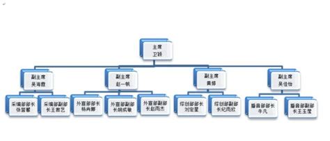 组织结构图模板 - 在线制作组织结构图 - 迅捷画图