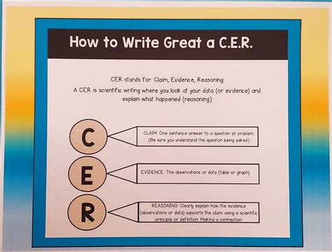 5 Tips for Writing a Great Science CER | Polka Dots and Protons ...