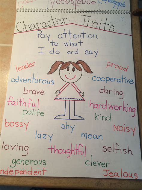 Character Traits Chart Printable