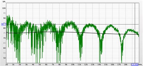Image result for Sound Wave Interference