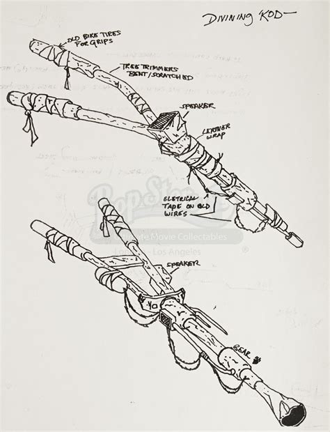 Divining Rod How It Works 的图像结果
