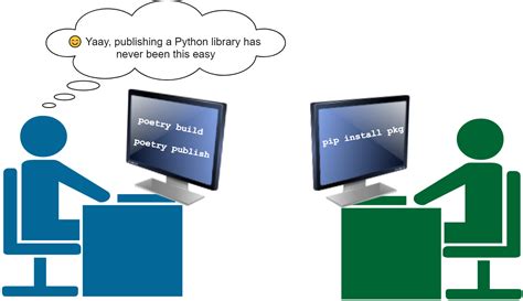 Image result for Instaloader Code for Posts Only Python