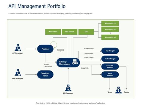 Image result for API Rest Portfolio Web