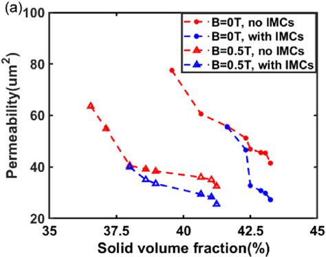 Image result for Absolute Permeability