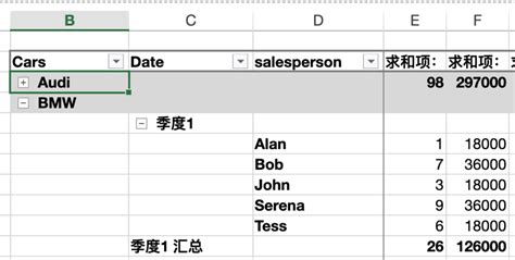 How to Write Code in HTML to Display Data in Table with Tree Structure 的图像结果