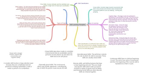 Practice Learning Method 的图像结果