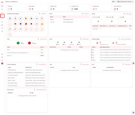 Perform a Log Python 的图像结果