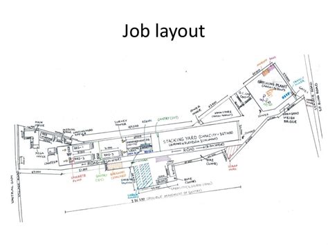 R1, EW corridor, MEGA | CEPT - Portfolio