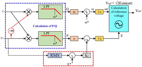 Reduction in Voltage Harmonics of Parallel Inverters Based on Robust ...