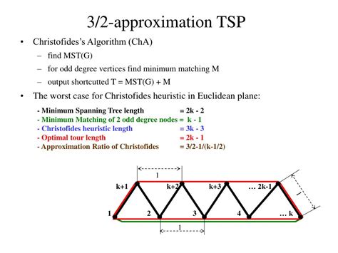 Christofides Algorithm for TSP 的图像结果