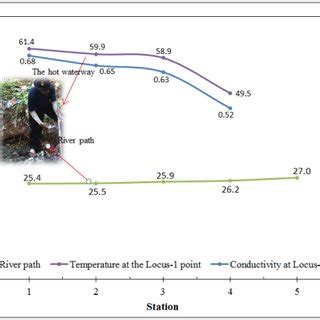 Image result for Hot Spring Temperature