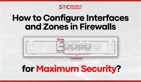 Image result for Configure Your Software Firewall