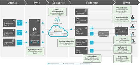 Image result for Itwin Using System GPU