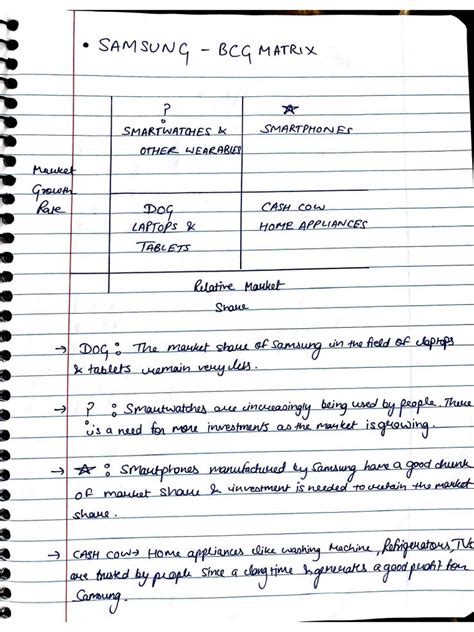 Image result for BCG Matrix Full Form