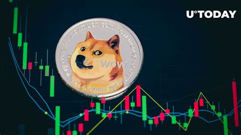 Dogecoin Hit with Latest Market Sell-off as Price Drops 5%