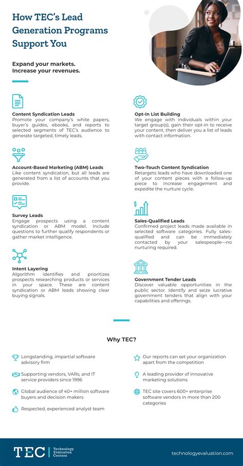 Image result for Lead-Generation Programs