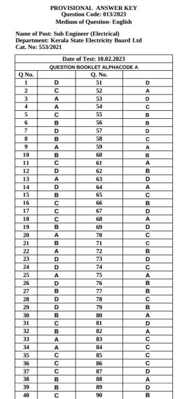 KPSC (KSEB) Sub Engineer (Electrical) Answer Key 2023 Released ...