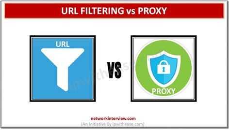 Image result for Content Filtering Proxy Explained