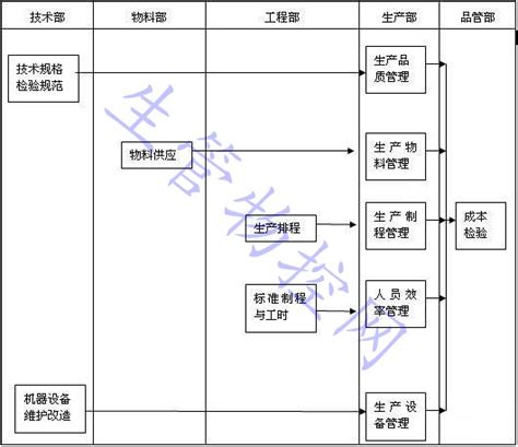 辞工表,辞工员工,辞工_大山谷图库