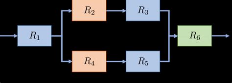 Image result for Reliability Block Diagram Flow Control