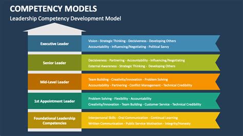Image result for Competency Based Model