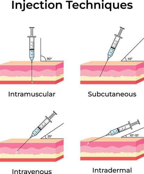 Image result for Subcutaneous vs Intradermal Mouse Injection
