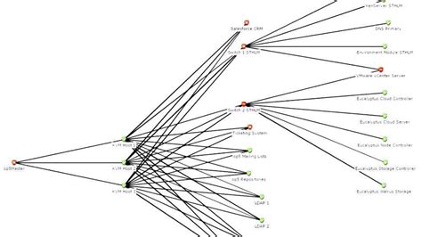 Image result for Event correlation examples