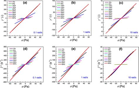 Elastic Strain 的图像结果