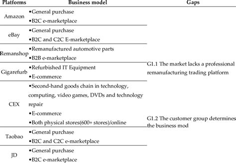 Value Gap Analysis Model 的图像结果