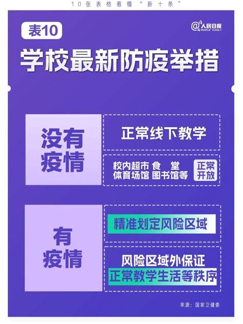 上海这18个区域划为疫情高风险区；10张表格看懂“新十条”_澎湃号·政务_澎湃新闻-The Paper