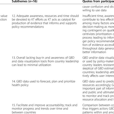 Image result for Main Components of Data Visualization