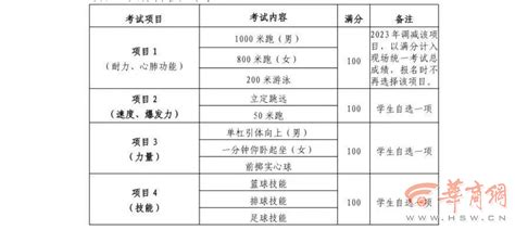 西安中考体育及艺术特长生招生学校及项目一览表，初三生提前看！_圆圆