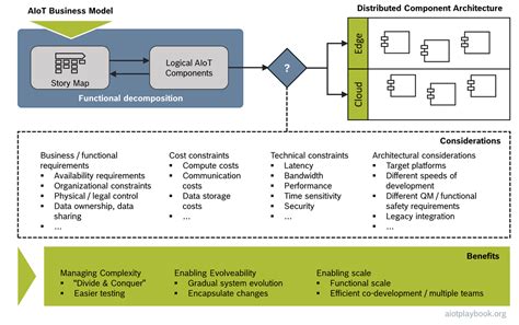 Common Service Data Model 的图像结果
