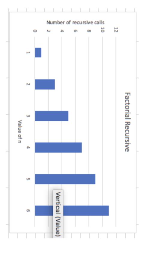 Image result for Recursive Evalution Process