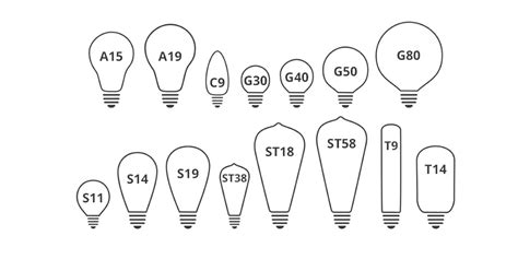 Image result for LED Light Bulb Socket Types