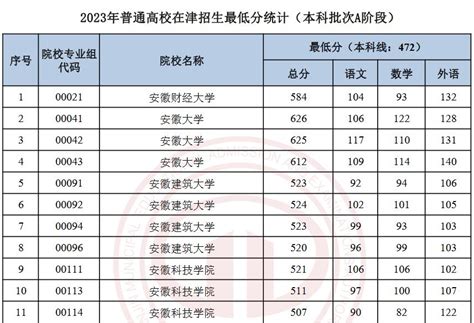 2022汕头金中海湾学校录取分数线（2023参考）