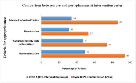 Antibiotics | Special Issue : Antimicrobial Use, Resistance and ...