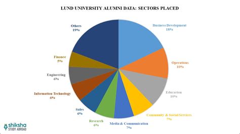 Lund University: Rankings, Courses, Fees