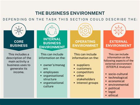 Image result for Business Environment Projects