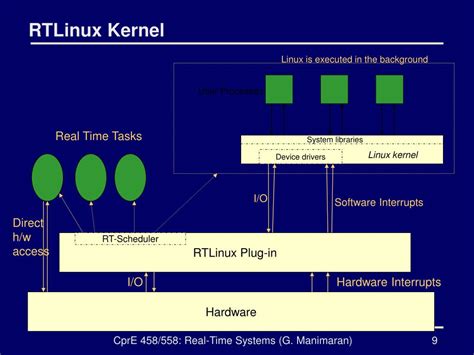 Image result for Differenece Between Linux and RTLinux