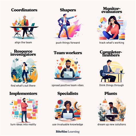 The 9 Belbin Team Roles, explained | Models for managers — BiteSize ...