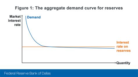 Ample reserves and the Friedman rule - Dallasfed.org