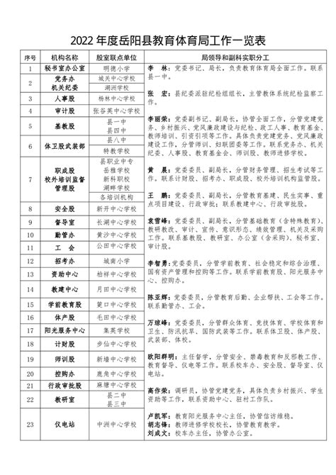 2021年01月-2021年12月湖南省岳阳公共资源交易数据统计表